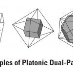 Geometrically Ordered Design: The Solids of Plato